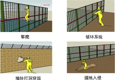 武汉汉阳区周界防范报警系统四号