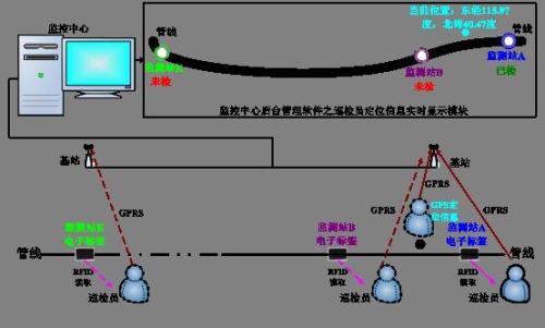 武汉汉阳区巡更系统八号