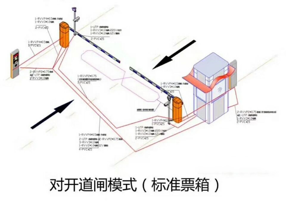 武汉汉阳区对开道闸单通道收费系统