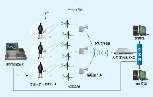 武汉汉阳区人员定位系统一号