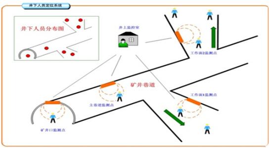 武汉汉阳区人员定位系统七号